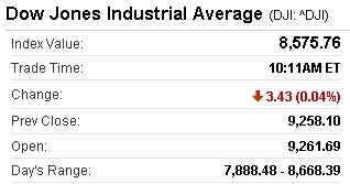 Dow Jones on October 10, 2008